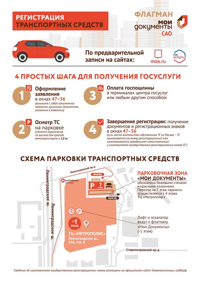 Почему Госуслуги не находят транспортное средство