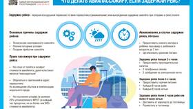 Что делать, если заказ задерживается в Новэкс
