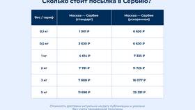 Что можно отправить в посылке из продуктов в Новэкс