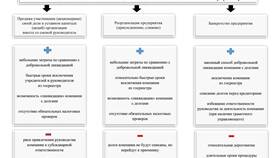 Что означает ликвидация юридического лица: полное прекращение деятельности