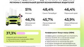 Что означают коэффициенты в ОСАГО: расшифровка 2024 в Новэкс