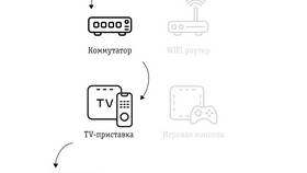 Что такое BER в цифровой приставке в Новэкс