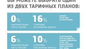 Что такое накопительная часть пенсии простыми словами в Новэкс