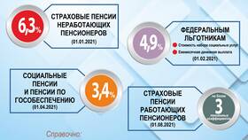Что такое пенсионное обеспечение в РФ в Новэкс