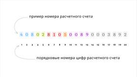 Что такое расчетный счет в Сбербанке в Новэкс
