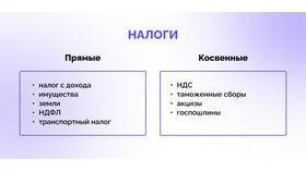 Что входит в налоги в России в Новэкс