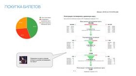 Как активировать карту Аэрофлот Бонус в Новэкс