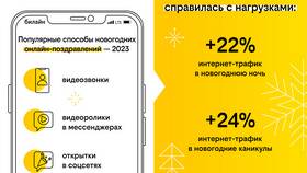 Как эффективно использовать мобильный интернет в Новэкс