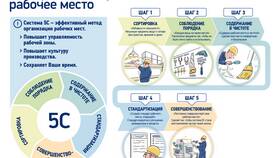 Как использовать 5S: система организации рабочего пространства в Новэкс