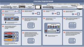 Как найти каналы через цифровую приставку в Новэкс