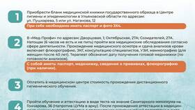 Как оформить медицинскую книжку в Новэкс