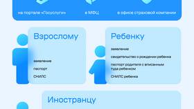 Как оформить полис ОМС новорожденному через Госуслуги в Новэкс