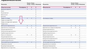 Как отражаются страховые расчеты в Новэкс