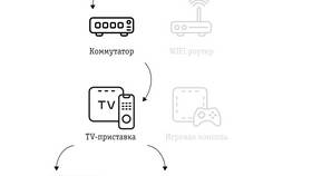 Как подключить ТВ-приставку к Smart TV в Новэкс