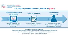 Как получить данные о прописке через Госуслуги в Новэкс