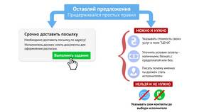 Как правильно подавать данные в Новэкс