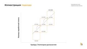 Как правильно рассчитать размер заработной платы в Новэкс