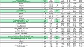 Как правильно рассчитать средний расход топлива в Новэкс