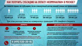 Как рассчитать субсидию на ЖКХ в Москве в Новэкс