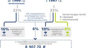 Как СФР проверяет доходы граждан в Новэкс