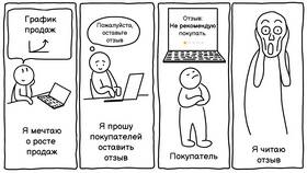 Как удалить заказы в Яндекс Маркете в Новэкс