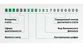 Как узнать ИНН Сбербанка в Новэкс