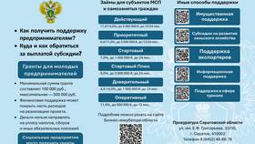 КМ в ПФР: что это в Новэкс