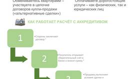 Платеж по аккредитиву: что это означает в Новэкс