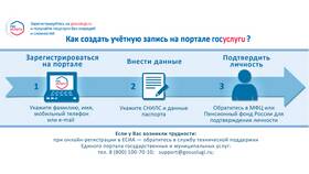 Почему на Госуслугах нет записи к врачу в Новэкс
