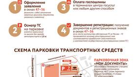 Почему не работает сайт ГИБДД РФ в Новэкс