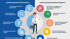 Подписать в ЭДО: что это означает в Новэкс