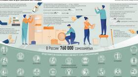 Самозанятость граждан: понятие и особенности в Новэкс