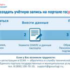 Почему на Госуслугах нет записи к врачу